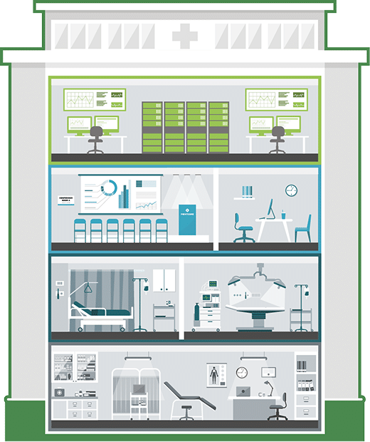 Hospital Services